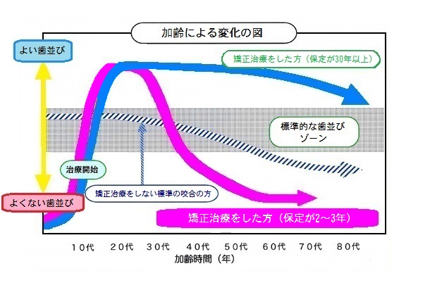 以前より