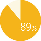 89%